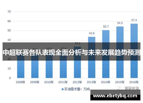 中超联赛各队表现全面分析与未来发展趋势预测